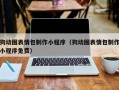 巢湖狗动图表情包制作小程序（狗动图表情包制作小程序免费）